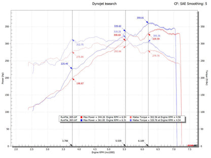 Fabspeed Porsche 997.2 Carrera Race Headers 2009-2012 (FS.POR.9972.RHDR)