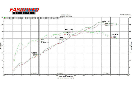 Fabspeed Porsche 997.2 Carrera Sport Headers 2009-2012 (FS.POR.9972.SHDR)