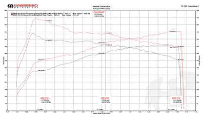 Fabspeed Porsche 997.2 Turbo / Turbo S Supersport Performance Package 2010-2012 (FS.POR.9972T.XPKGXX)