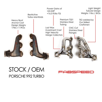 Fabspeed Porsche 992 Twin Turbo Sport Performance Package 2021 Onwards (FS.POR.992T.SPKG)