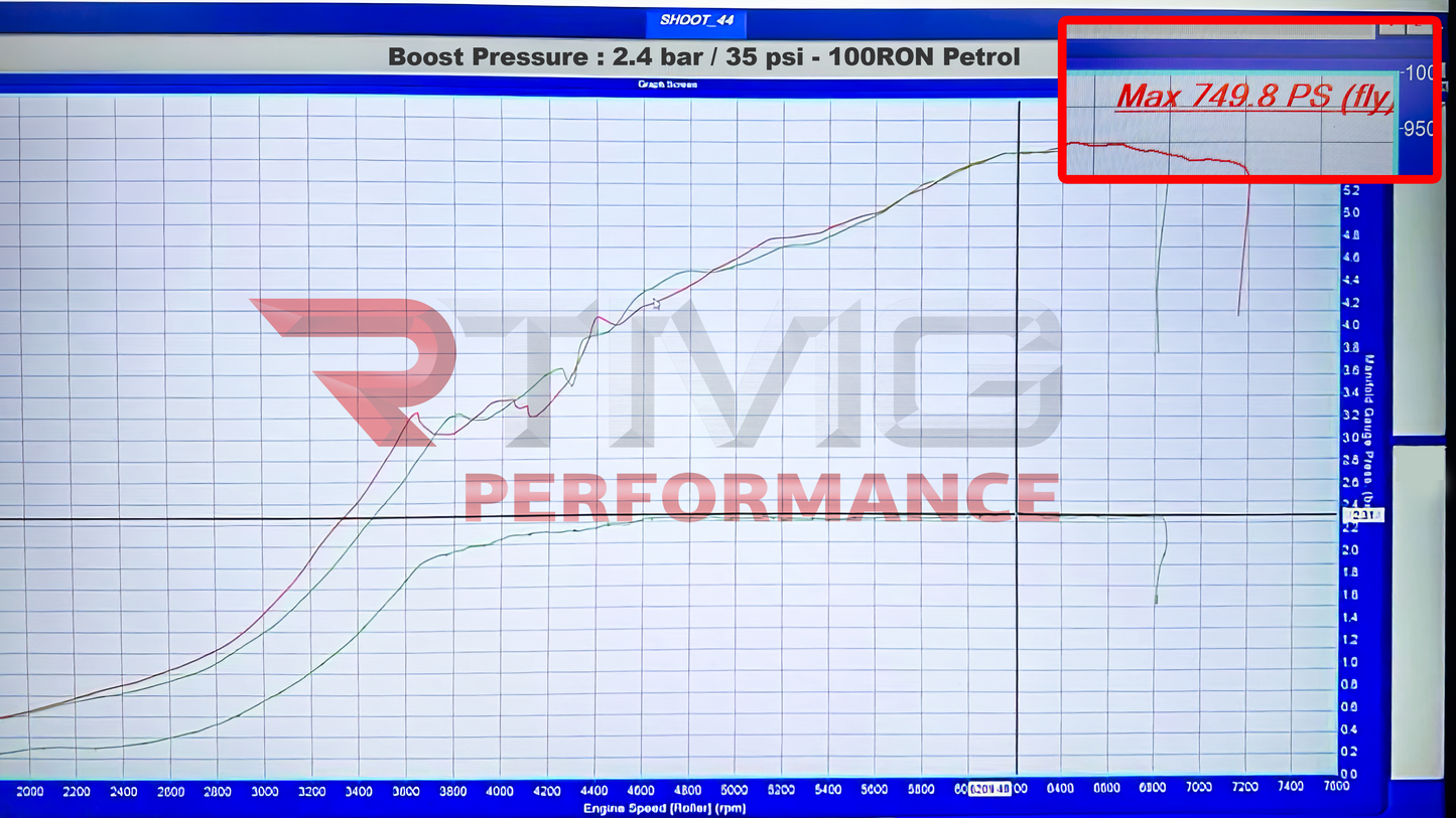 RTMG Hybrid Turbocharger RT860X For 860 HP - 2.5 TFSI EA855 EVO - Audi TTRS 8S / RS3 8V.2 / RS3 8Y