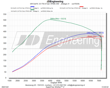 RTMG Hybrid Turbocharger 440RS For 2.0 TFSI EA113 Audi S3 / TT / A4 / A5 / A6 / Leon / Octavia / Golf / Scirocco