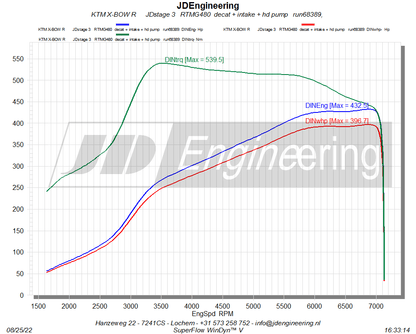 RTMG Hybrid Turbocharger 480RS For 2.0 TFSI EA113 Audi S3 / TT / A4 / A5 / A6 / Leon / Octavia / Golf / Scirocco