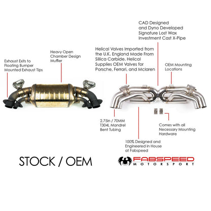 Fabspeed Porsche 992 Carrera Sport Performance Package 2019 Onwards (FS.POR.992.SPKGX)